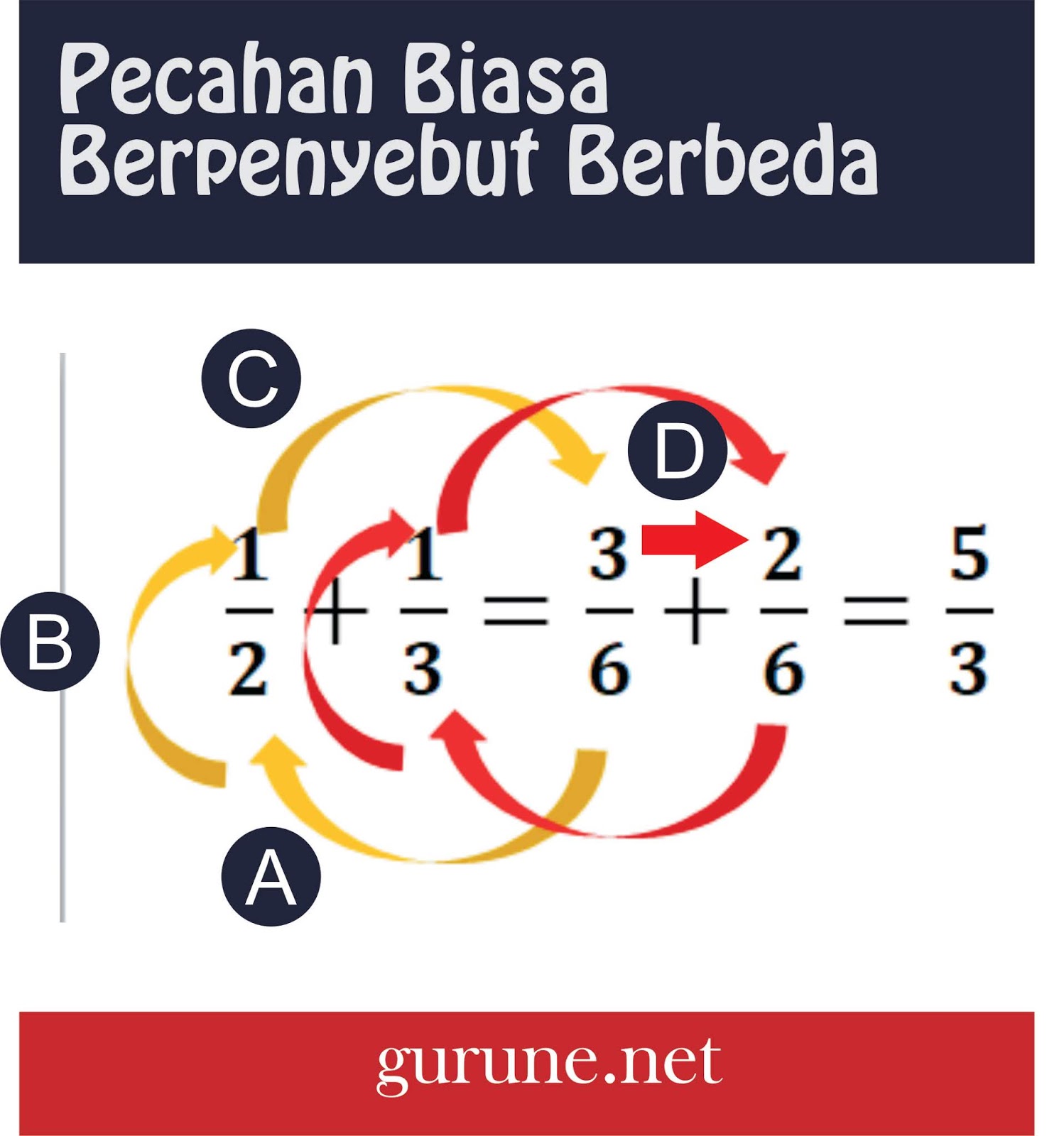 Penjumlahan Dan Pengurangan Pecahan Dengan Penyebut Berbeda Kelas Lengkap