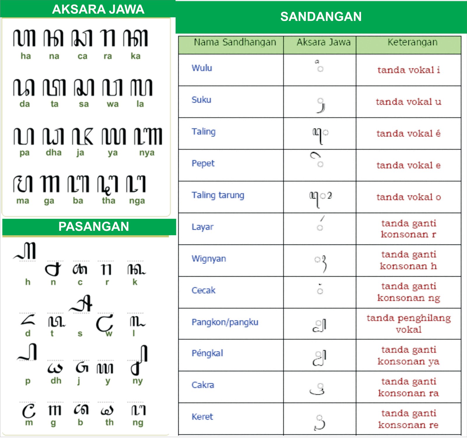 Nulis Aksara  Jawa  Gurune net