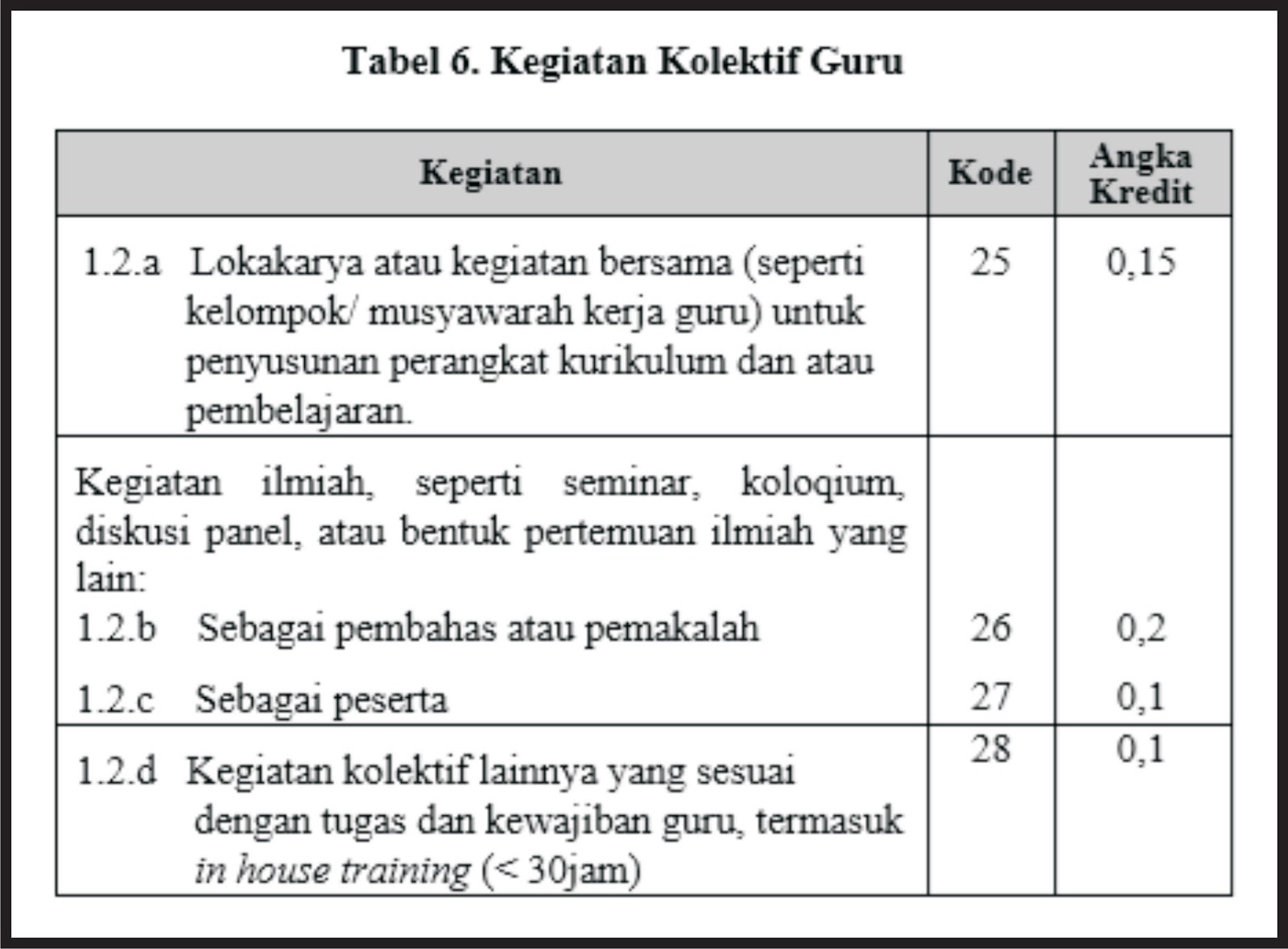 tabel kegiatan kolektif guru