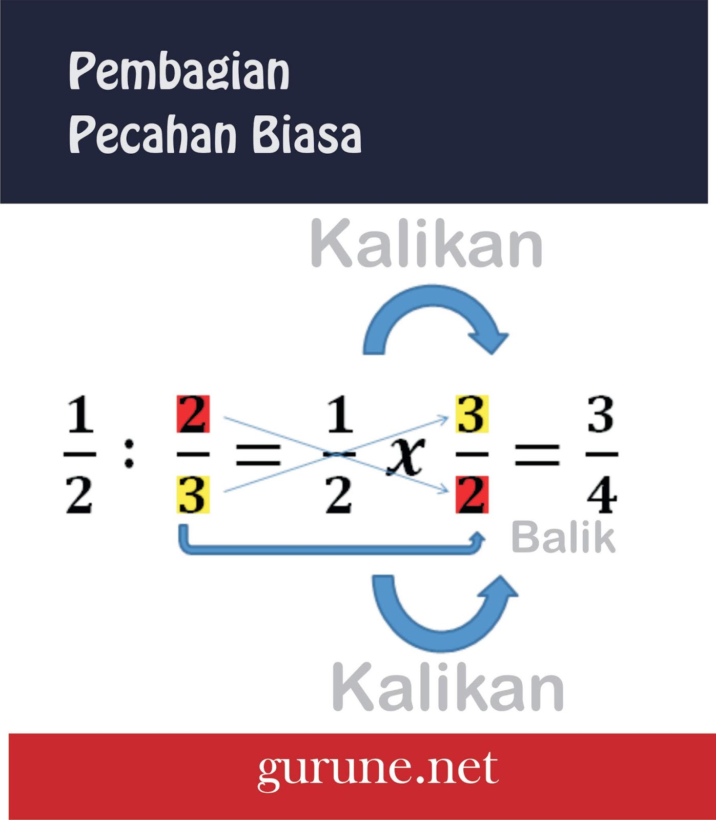 Cara Menghitung Pembagian Pecahan Biasa