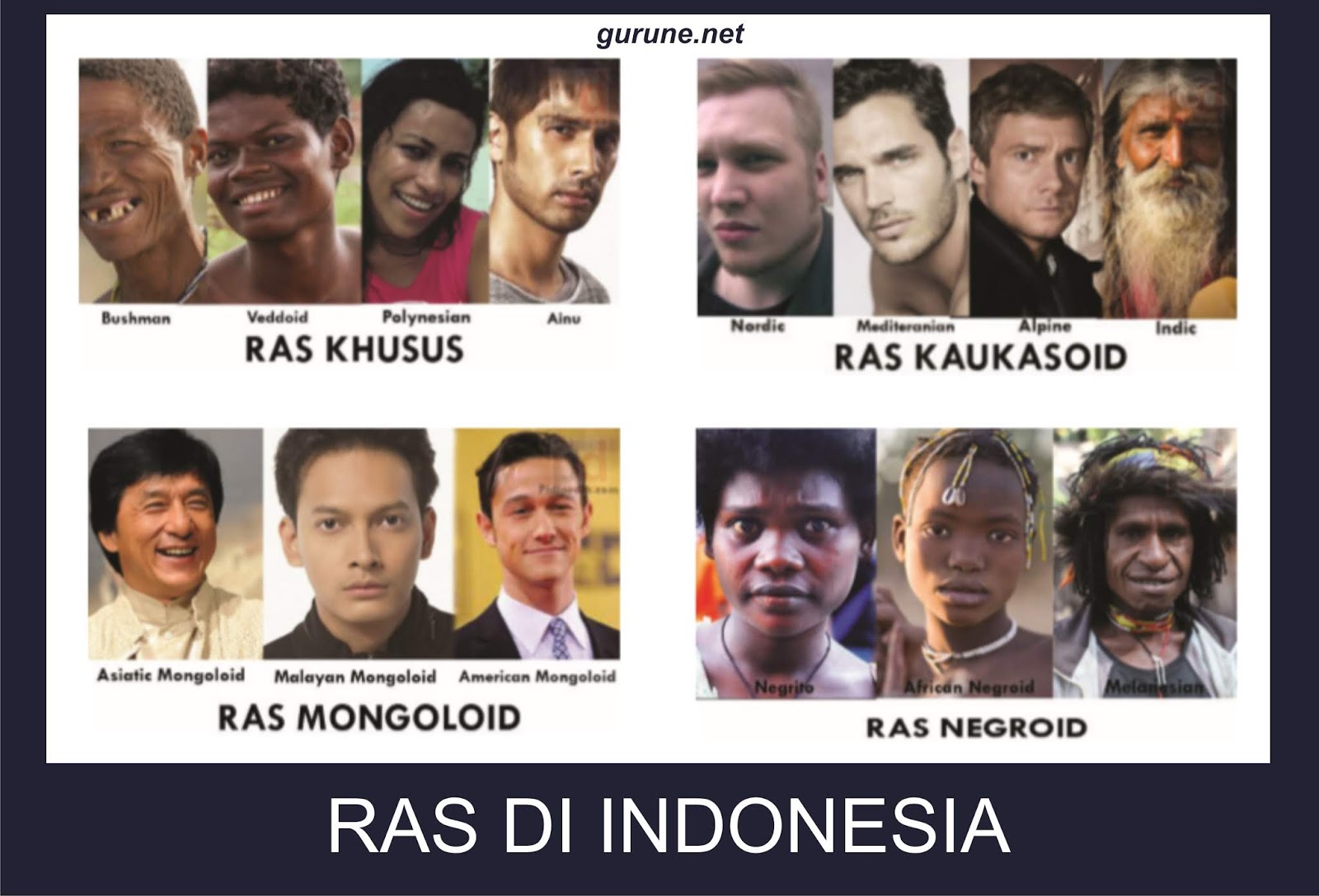 macam-macam ras di indonesia