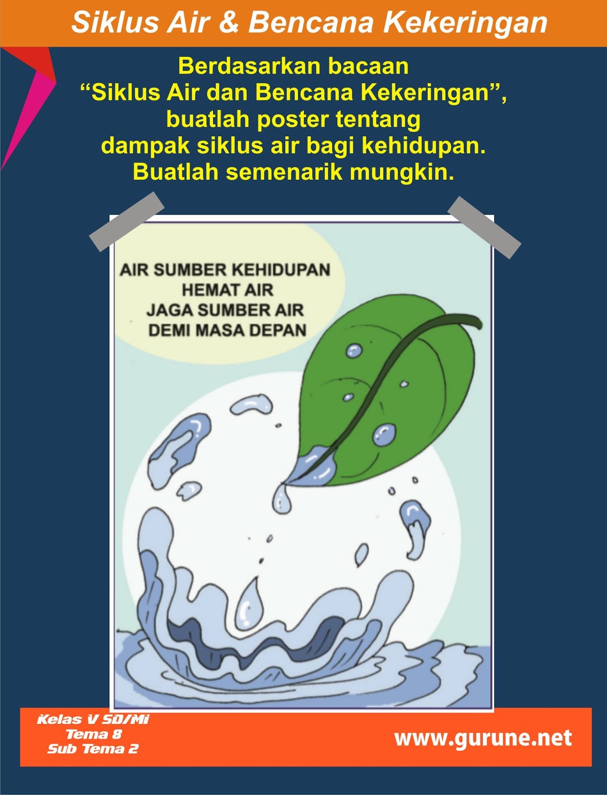 poster tentang dampak siklus air bagi kehidupan