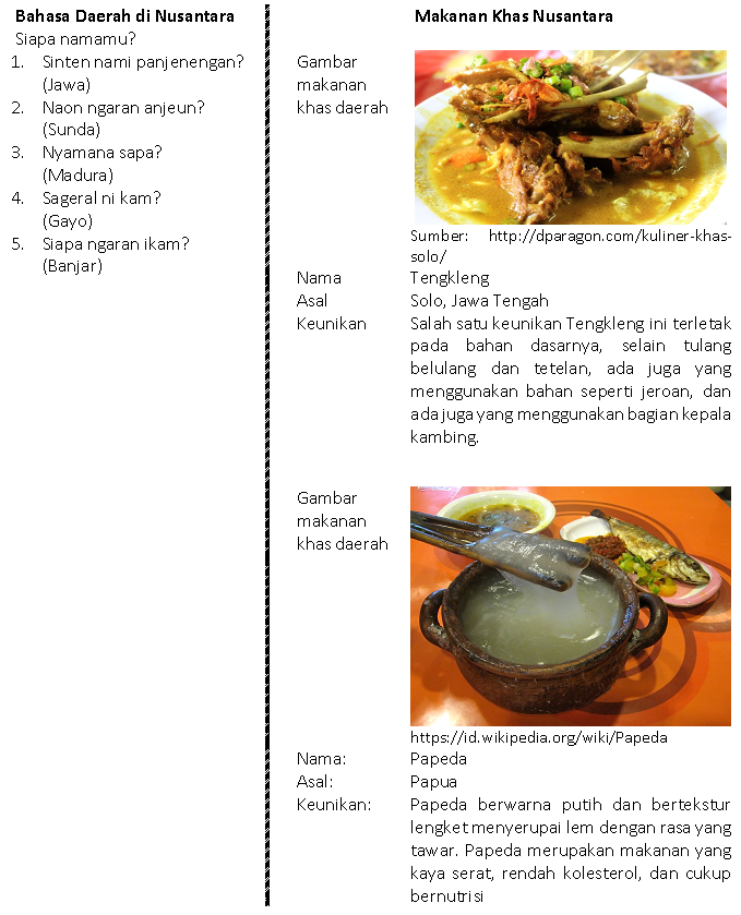 Contoh Makanan Khas Nusantara Gurune Net