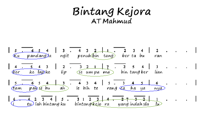 Tempo Lagu Indonesia Pusaka