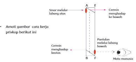 Laporan Percobaan Periskop Sederhana Gurune net