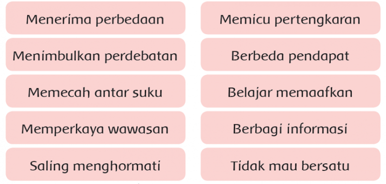 Alat Komunikasi Masa Kini, Kelas 3 SD