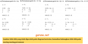 Kunci Jawaban Matematika Kelas 8 Halaman 145