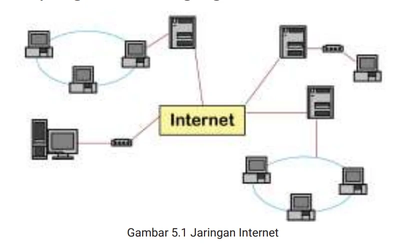 Gambar 5.1 jaringan Internet