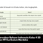 Kunci Jawaban Bahasa Indonesia Kelas 4 SD Halaman 119 Kurikulum Merdeka