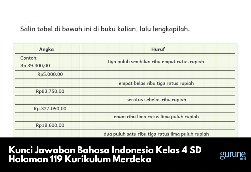 Kunci Jawaban Bahasa Indonesia Kelas 4 SD Halaman 119 Kurikulum Merdeka