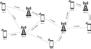 Gambar 5.7 Contoh Konfigurasi Lokasi Ponsel dan BTS