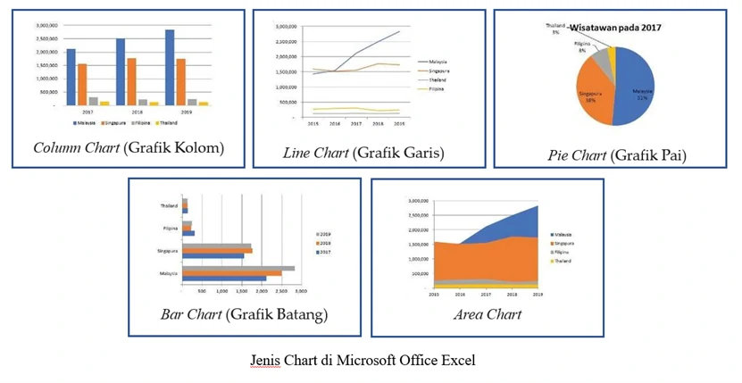 Jenis Chart dan Kegunaanya di Microsoft Office Excel