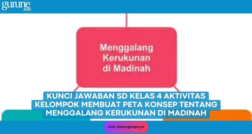 Kunci Jawaban SD Kelas 4 Aktivitas Kelompok Membuat Peta Konsep Tentang Menggalang Kerukunan di Madinah