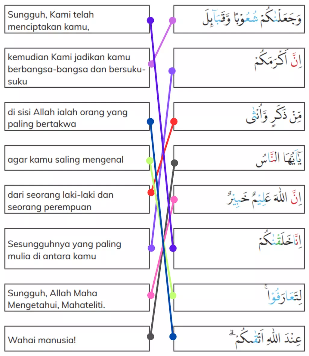 Kerja kelompok Jawaban Pasangan kunci ayat dan terjemahan ayat 13 QS Al-Khujurat