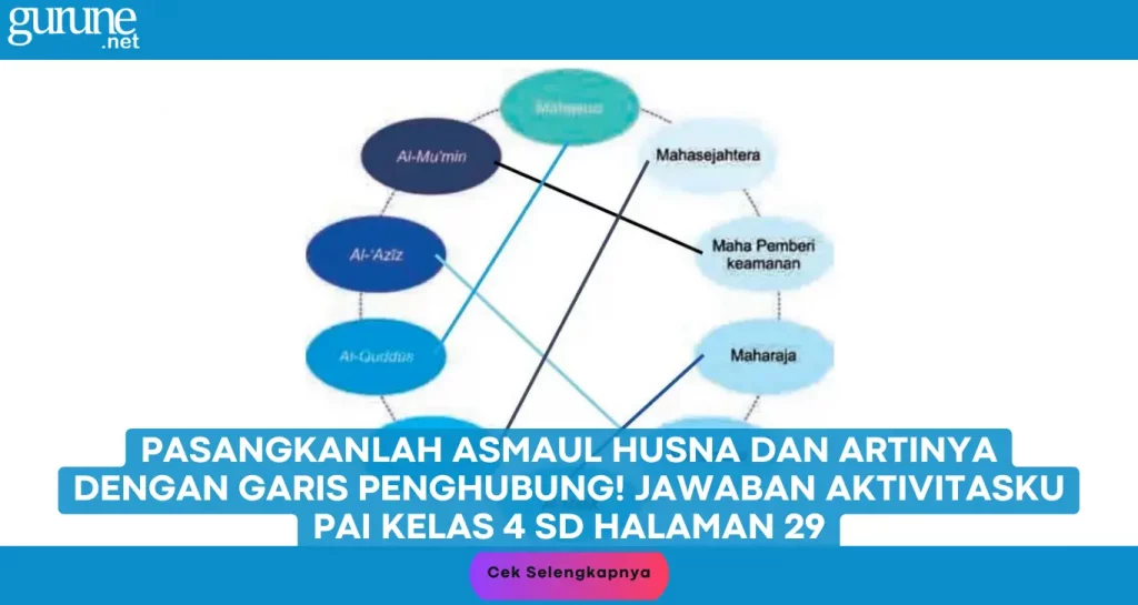 Pasangkanlah Asmaul Husna dan Artinya dengan Garis Penghubung! Jawaban Aktivitasku PAI Kelas 4 SD Halaman 29