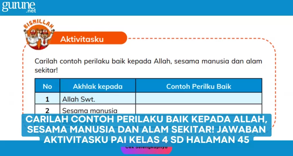 Carilah Contoh Perilaku Baik Kepada Allah, Sesama Manusia dan Alam Sekitar! Jawaban Aktivitasku PAI Kelas 4 SD Halaman 45