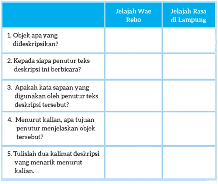 Kunci Jawaban Bahasa Indonesia Kelas 7 Membandingkan Informasi Lisan