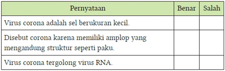 Kunci Jawaban IPA SMA Kelas X tentang Karakteristik Virus