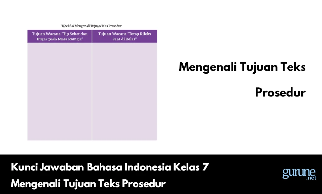 Kunci Jawaban Bahasa Indonesia Kelas 7 Mengenali Tujuan Teks Prosedur