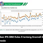 Kunci Jawaban IPA SMA Kelas X tentang Anomali Suhu Udara Indonesia