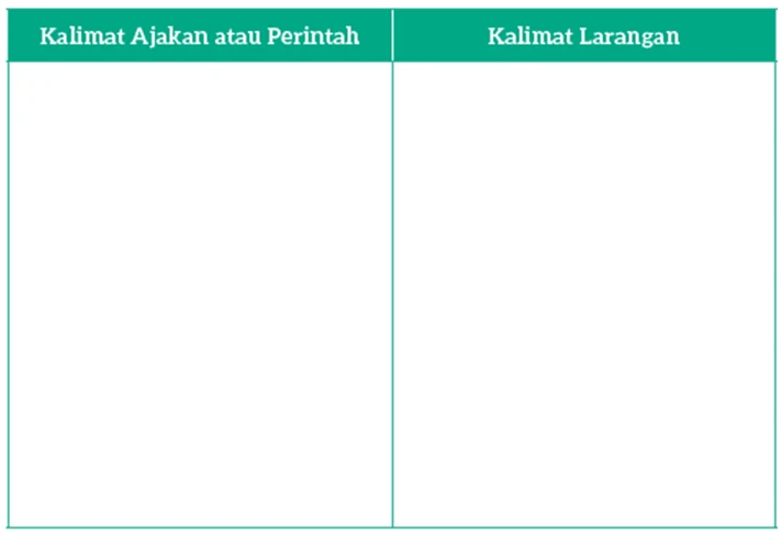 Kunci Jawaban Bahasa Indonesia Kelas 7 Mengenali Kalimat Ajakan dan Larangan dalam Teks Prosedur