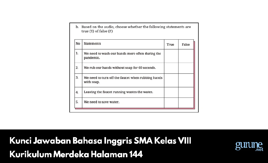 Kunci Jawaban Bahasa Inggris SMA Kelas VIII Kurikulum Merdeka Halaman 144
