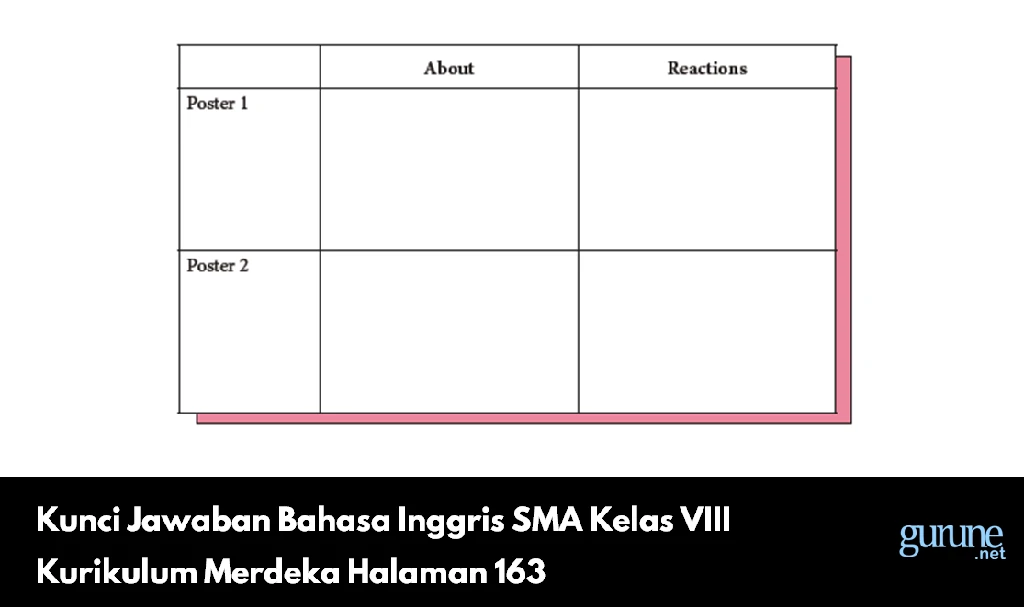 Kunci Jawaban Bahasa Inggris SMA Kelas VIII Kurikulum Merdeka Halaman 163