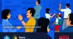 Cara Unduh Rapor Pendidikan 2024