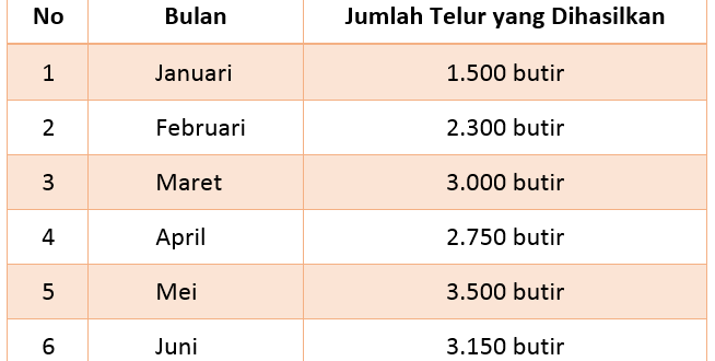 Menuliskan Bilangan Cacah Sampai 1.000.000