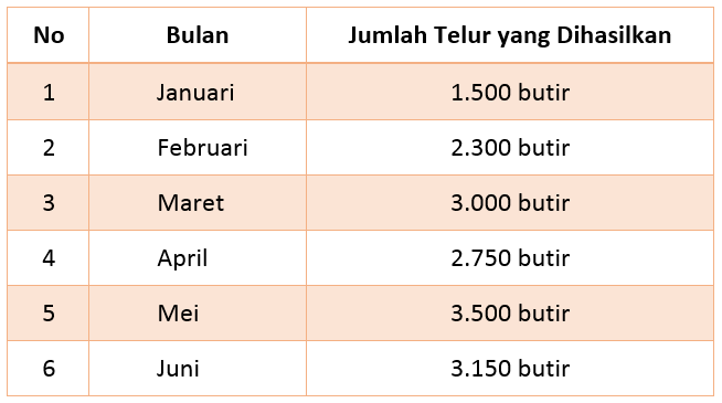 Menuliskan Bilangan Cacah Sampai 1.000.000