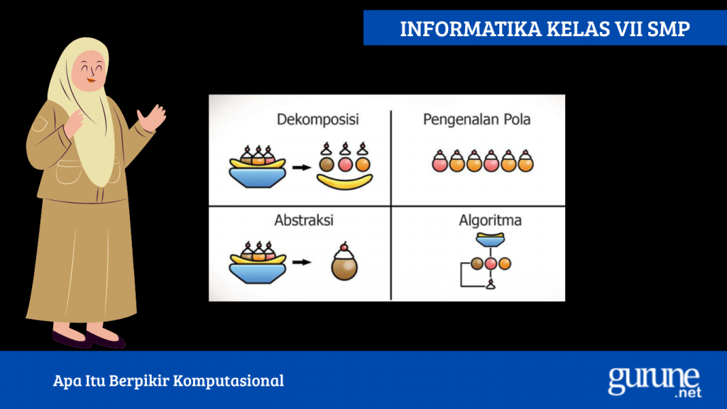 Apa Itu Berpikir Komputasional