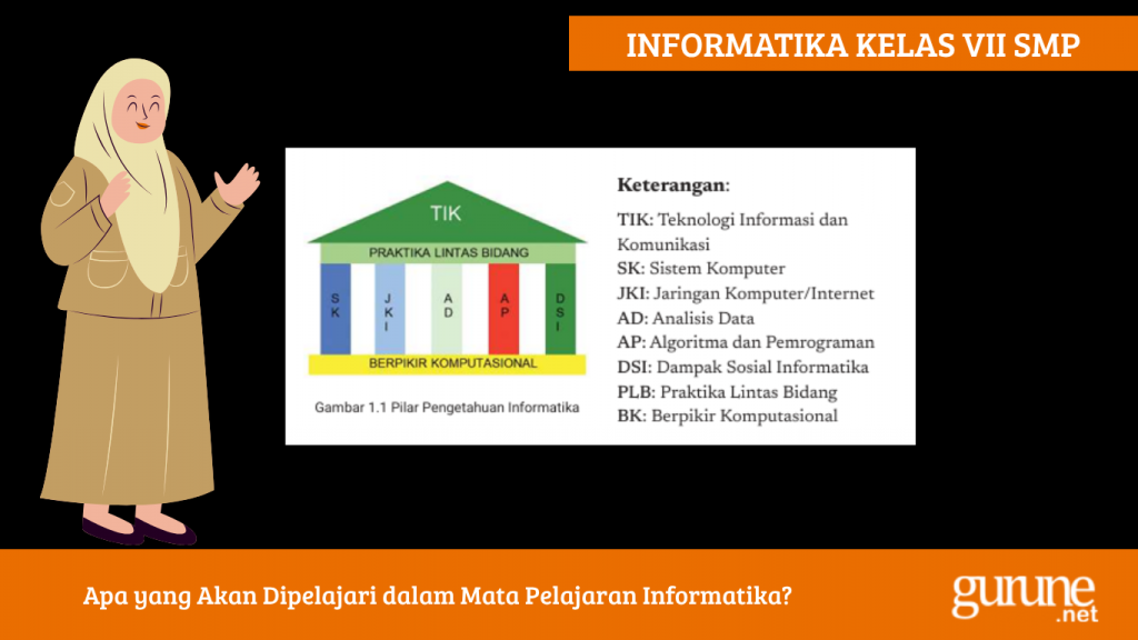 Apa yang Akan Dipelajari dalam Mata Pelajaran Informatika?
