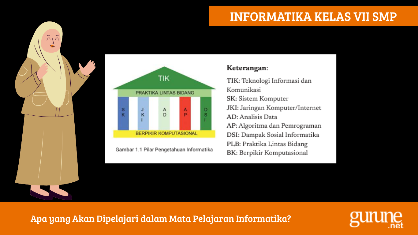 Apa yang Akan Dipelajari dalam Mata Pelajaran Informatika? Apa yang Akan Dipelajari dalam Mata Pelajaran Informatika?