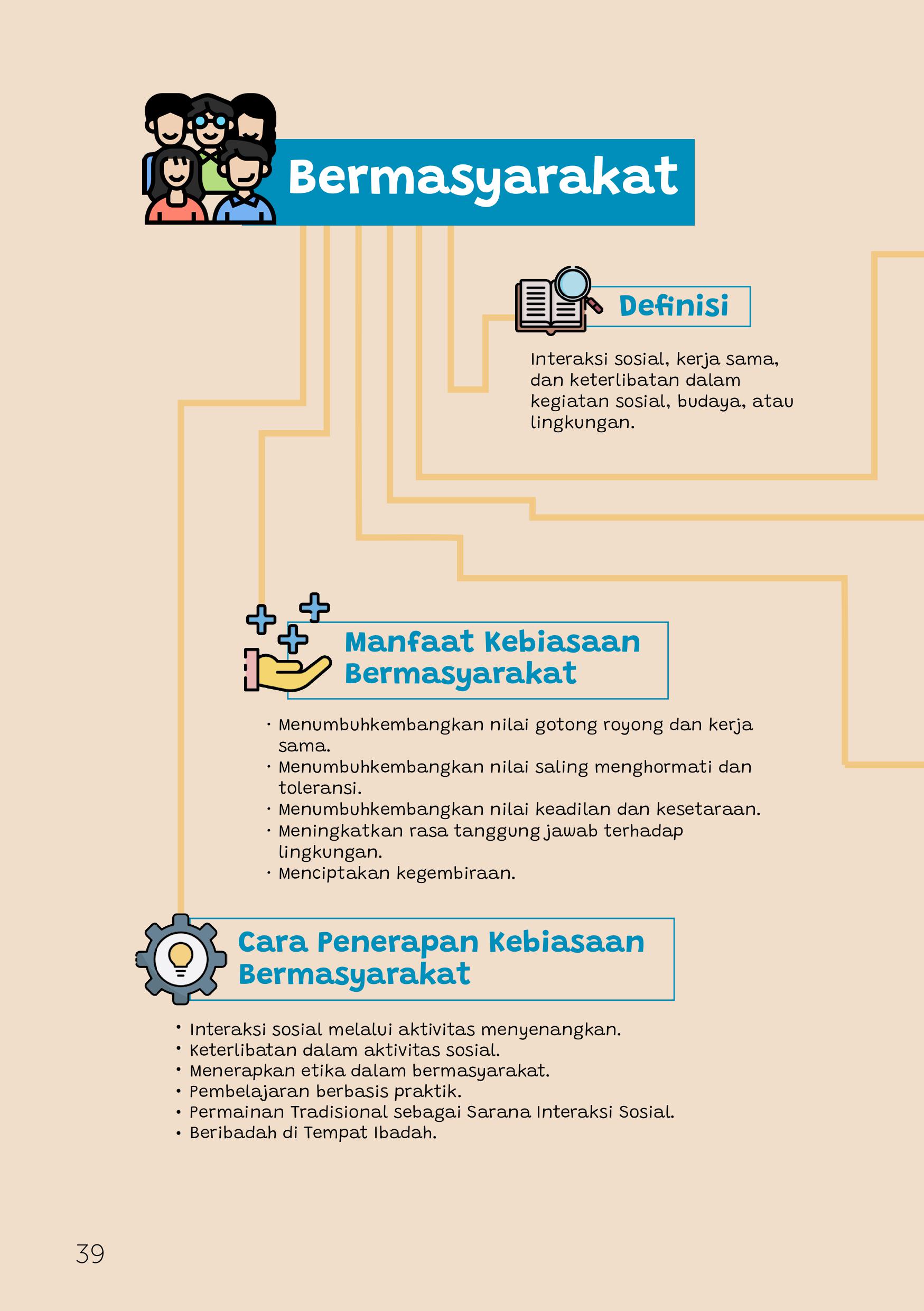 Manfaat Kebiasaan Bermasyarakat Manfaat Kebiasaan Bermasyarakat Manfaat Kebiasaan Bermasyarakat
Manfaat Kebiasaan
Bermasyarakat