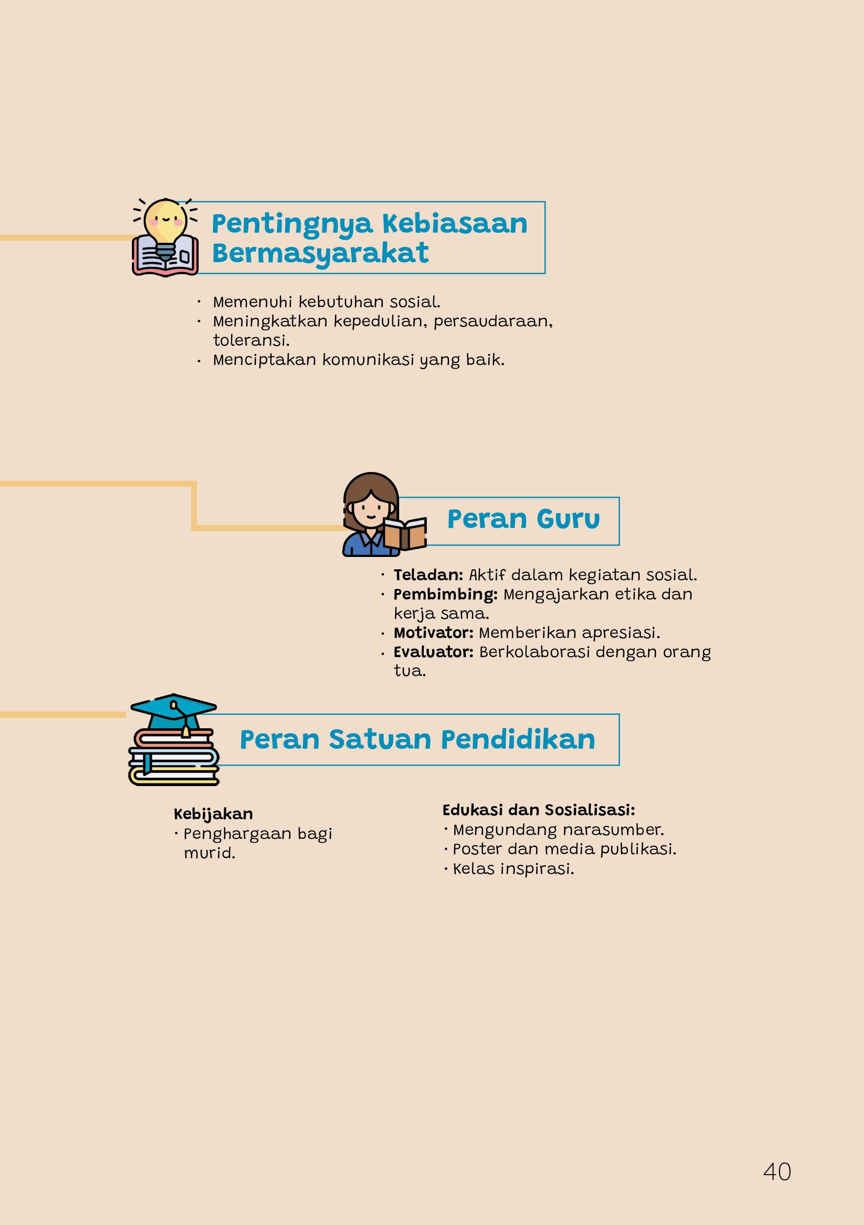 Penerapan Kebiasaan Bermasyarakat dalam Gerakan Tujuh Kebiasaan Anak Indonesia Hebat di Sekolah Penerapan Kebiasaan Bermasyarakat dalam Gerakan Tujuh Kebiasaan Anak Indonesia Hebat di Sekolah