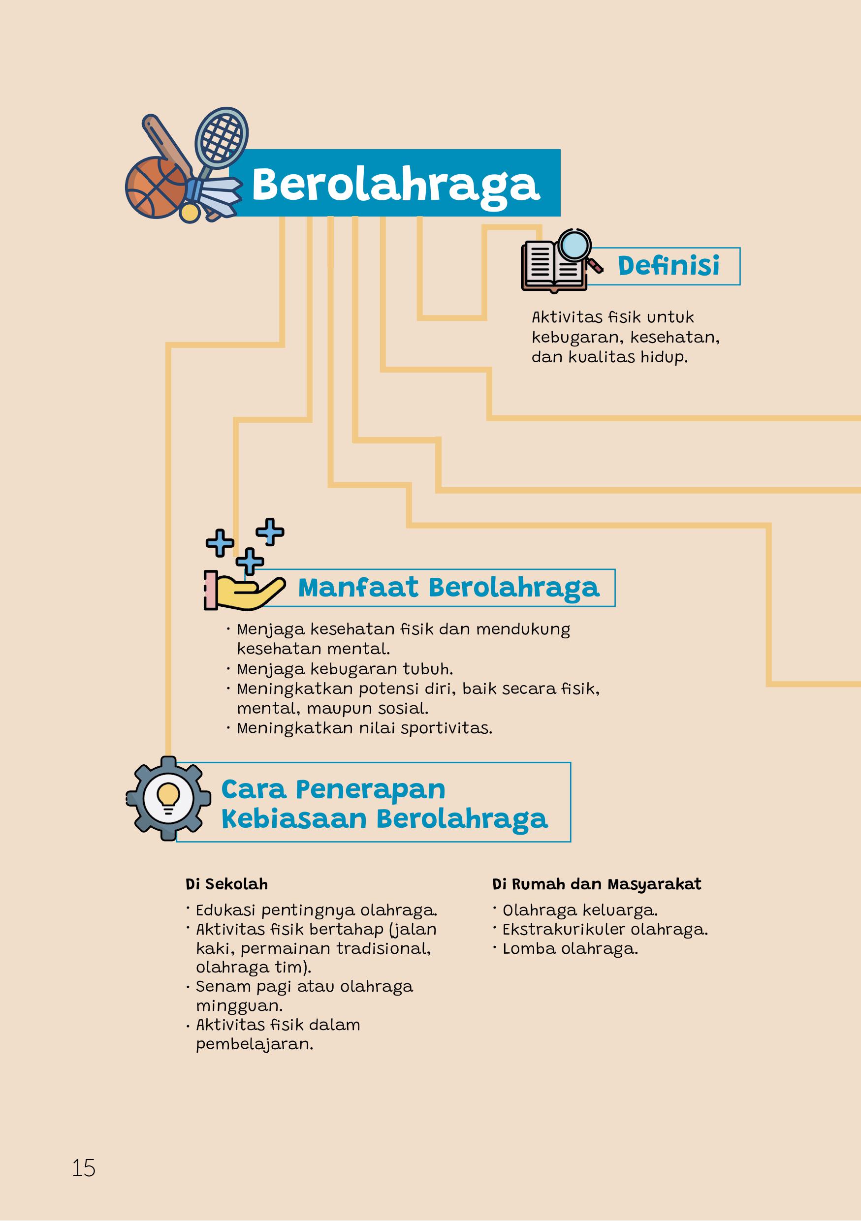 Penerapan Kebiasaan Berolahraga dalam Gerakan Tujuh Kebiasaan Anak Indonesia Hebat di Sekolah Dasar Penerapan Kebiasaan Berolahraga dalam Gerakan Tujuh Kebiasaan Anak Indonesia Hebat di Sekolah Dasar