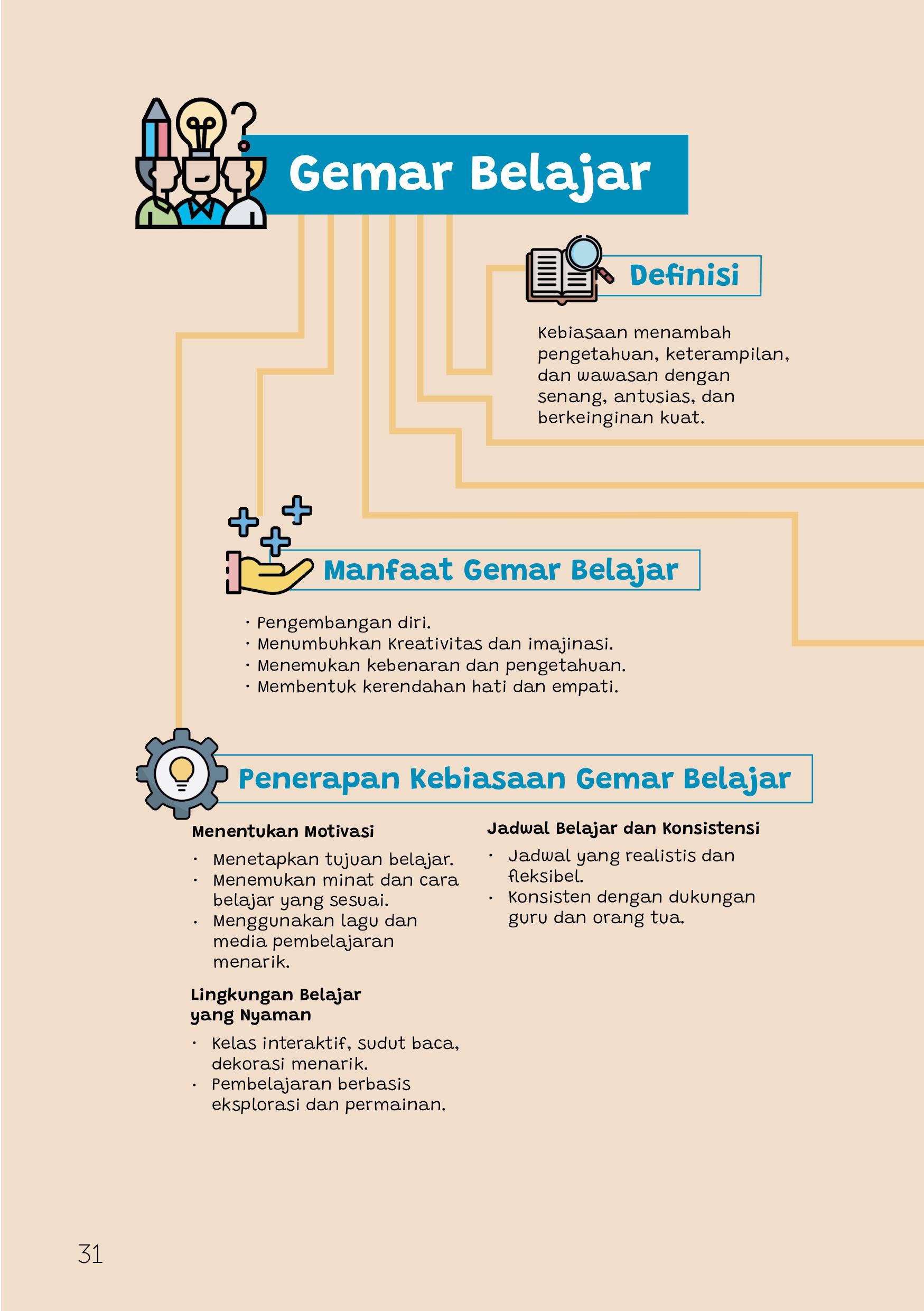 Manfaat Kebiasaan Gemar Belajar Manfaat Kebiasaan Gemar Belajar