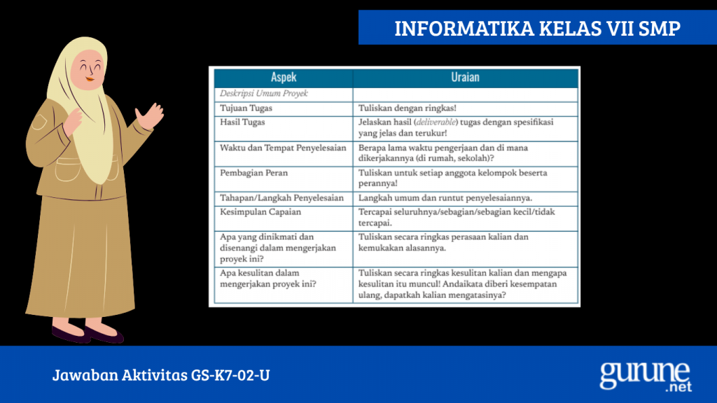 Jawaban Aktivitas GS-K7-02-U