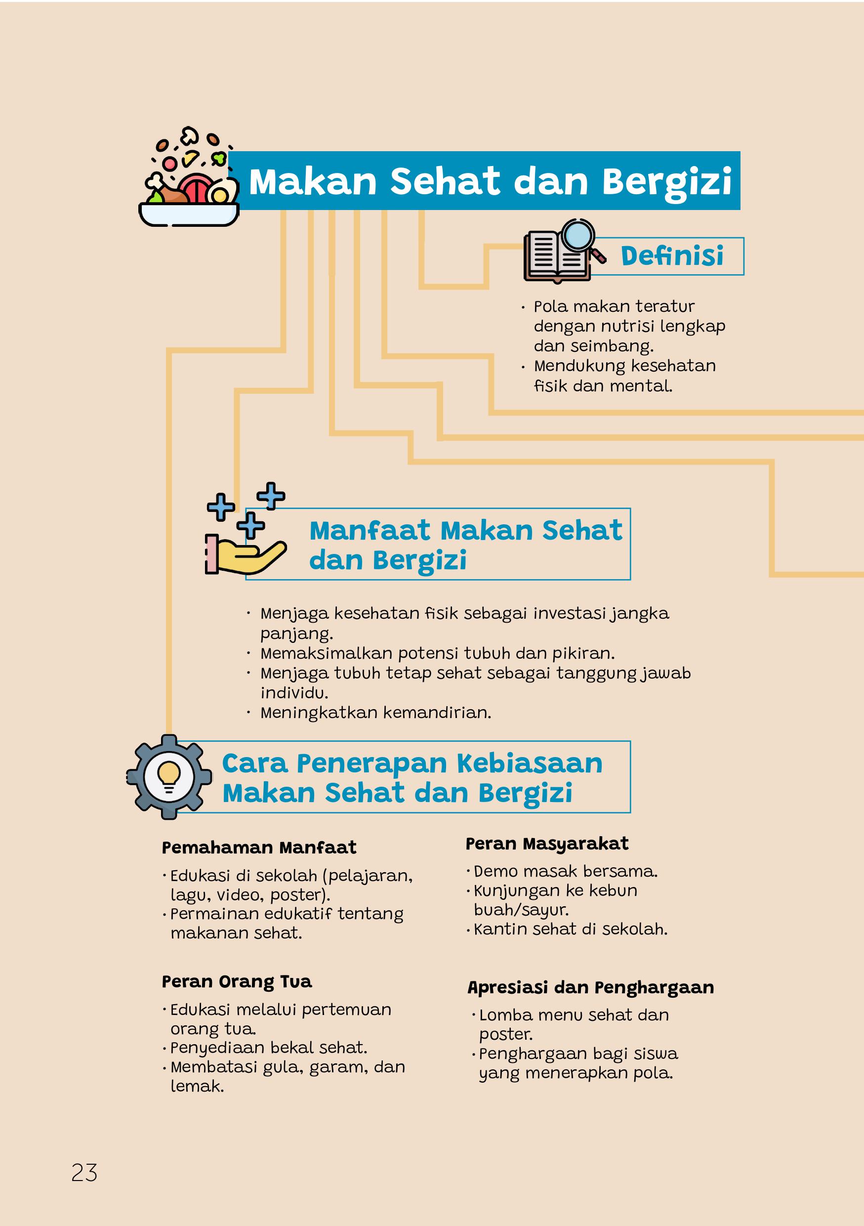 Cara Penerapan Kebiasaan Makan Sehat dan Bergizi Cara Penerapan Kebiasaan Makan Sehat dan Bergizi