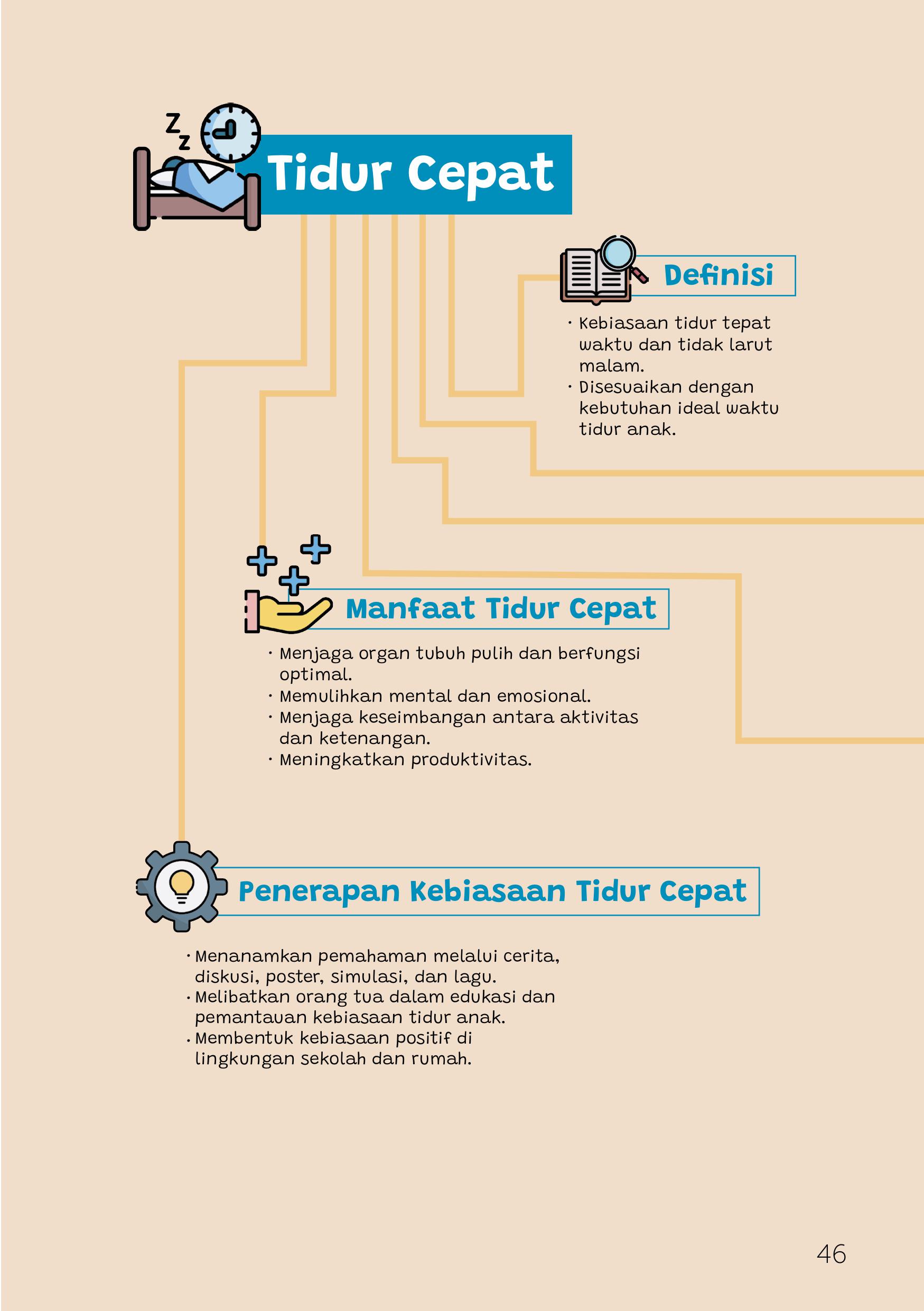 Penerapan Kebiasaan Tidur Cepat untuk Anak dalam Gerakan Tujuh Kebiasaan Anak Indonesia Hebat Penerapan Kebiasaan Tidur Cepat untuk Anak dalam Gerakan Tujuh Kebiasaan Anak Indonesia Hebat
