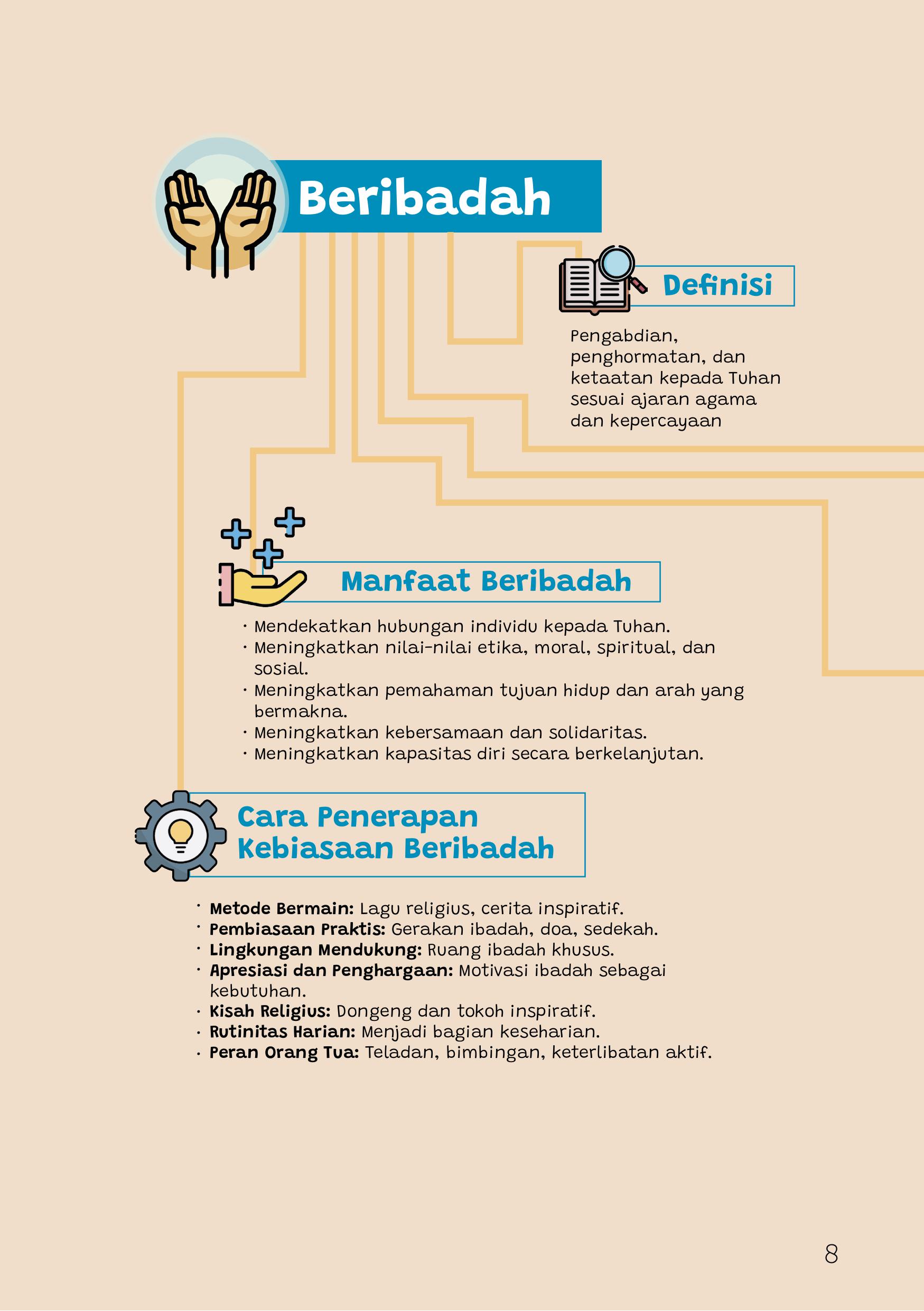 Cara Penerapan Kebiasaan Beribadah di Sekolah Dasar Cara Penerapan Kebiasaan Beribadah di Sekolah Dasar