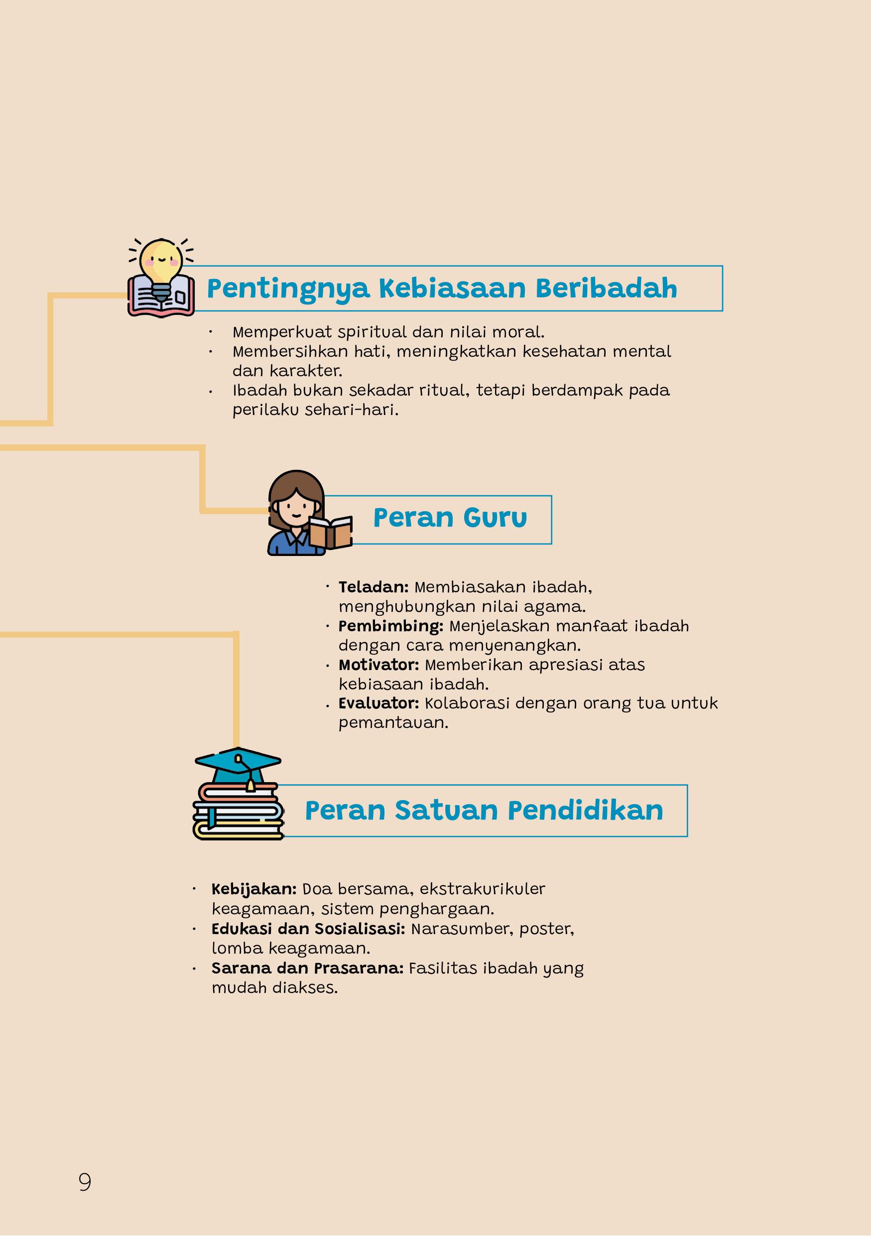 Peran Guru dalam Membangun Kebiasaan Beribadah Peran Guru dalam Membangun Kebiasaan Beribadah